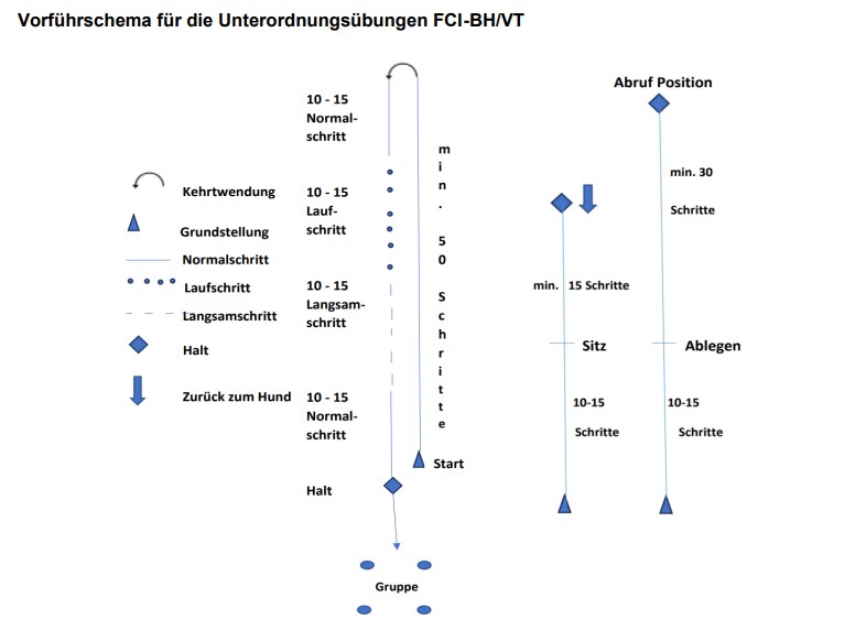 Laufschema BH 2025